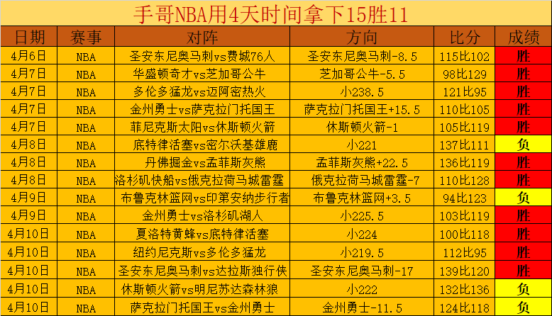 西部豪门惊,天逆转,分大胜与,博鱼体育官网,博鱼体育app,博鱼体育APP下载