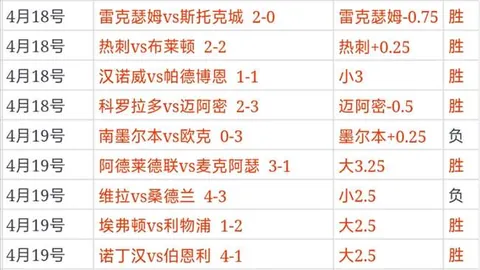 班凱羅評析：未受充分對抗磨練，僅能進行基礎操練